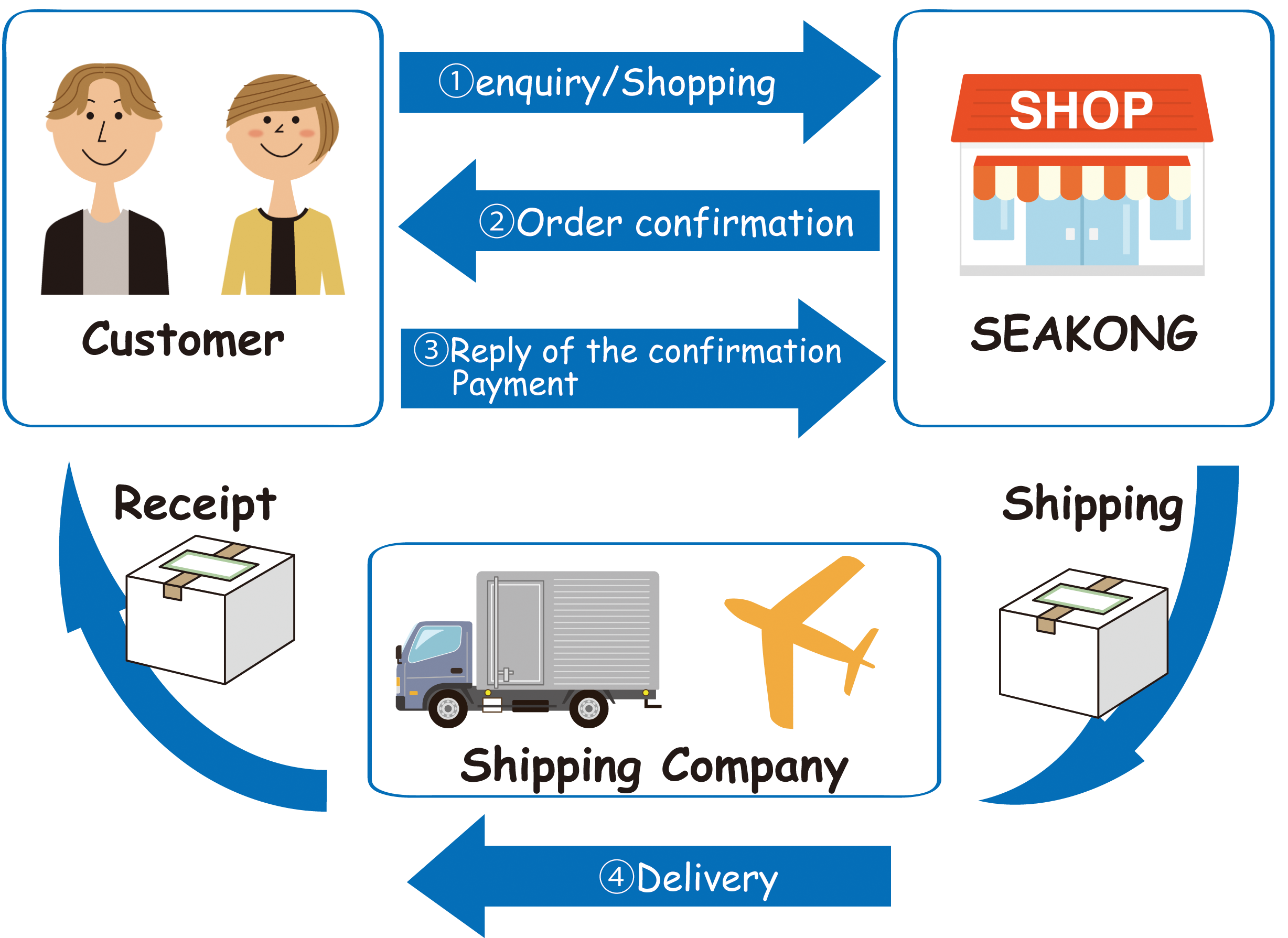 For overseas customers For overseas customers