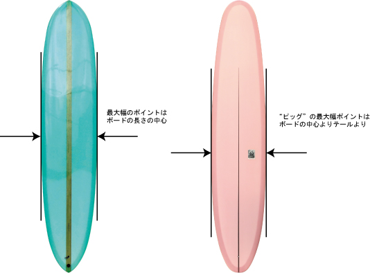 サーフィン初心者の方＆初めてのボードに後悔した方必見！絶対に後悔