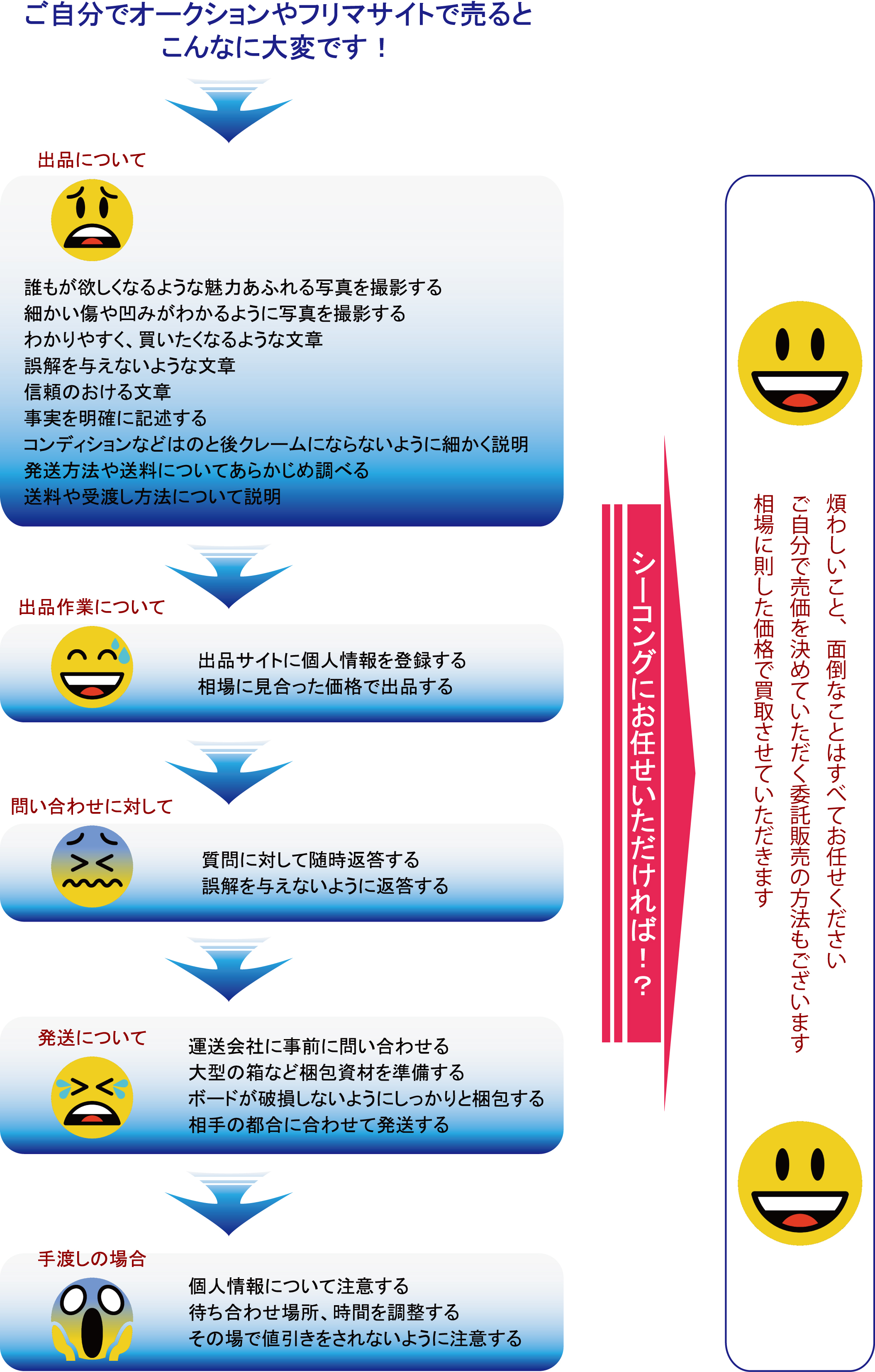 買い取り・委託販売はシーコングにお任せ