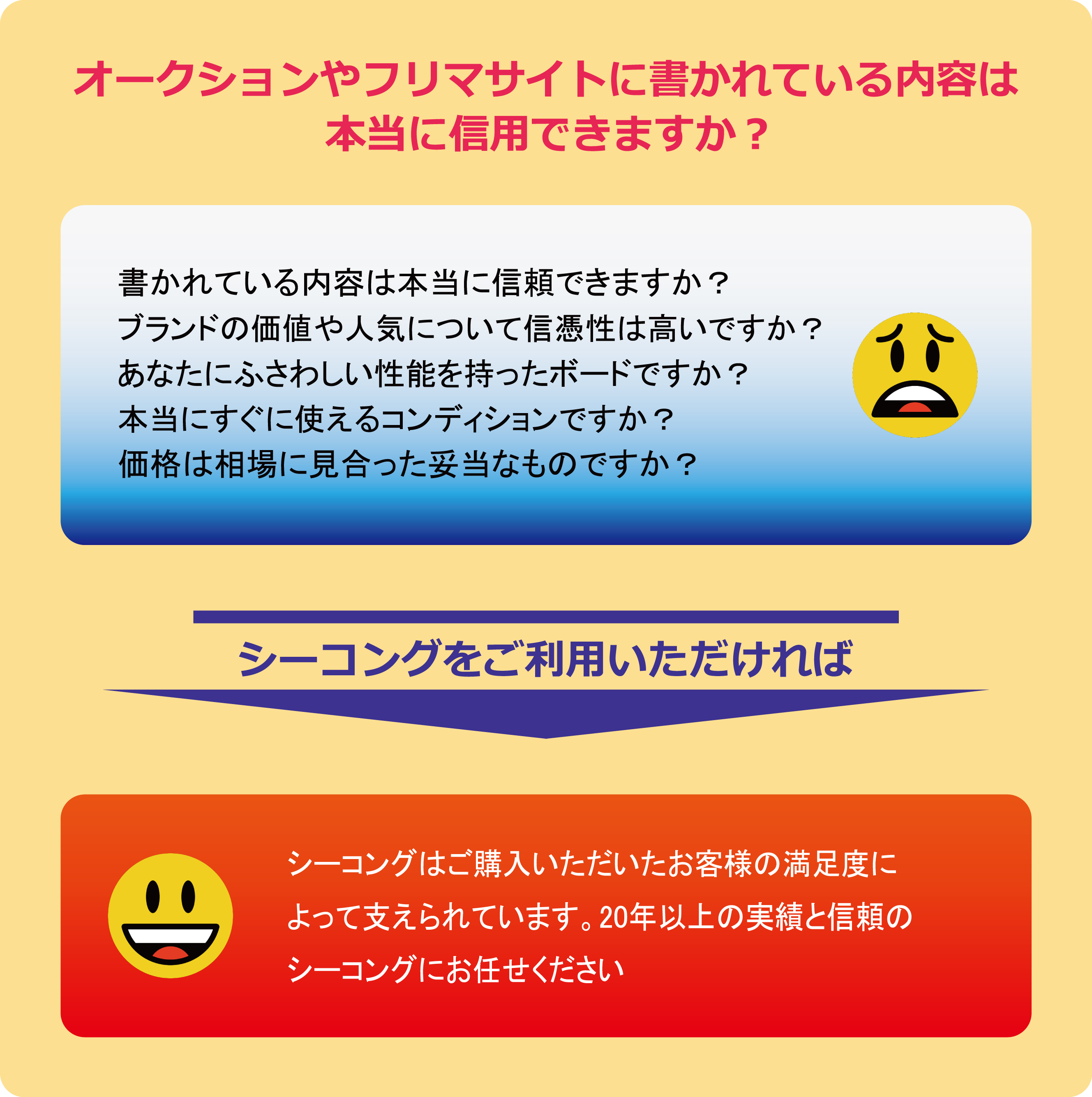 シーコングで安心買い取り・委託販売