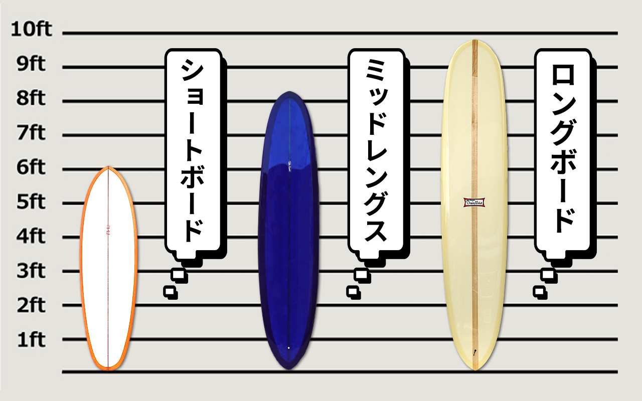 ショート、ファンボード、ロングボードを比較した画像、混雑した海の画像 